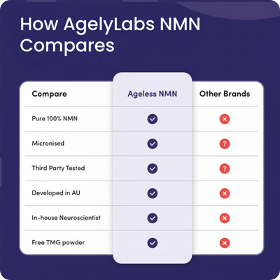 NMN Longevity Powder - AgelyLabs