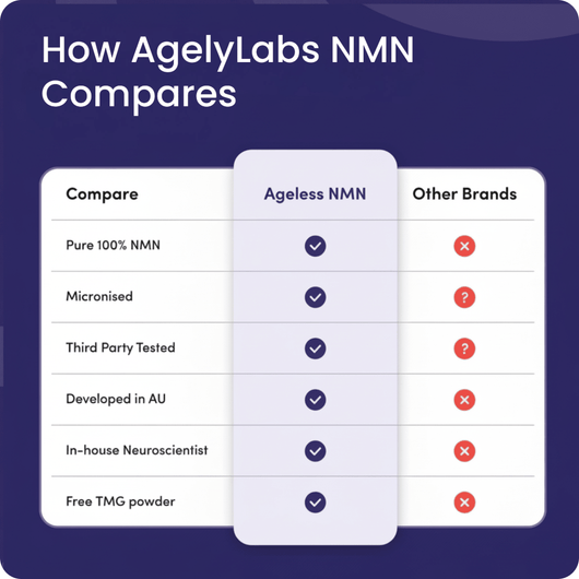 NMN Longevity Powder - AgelyLabs